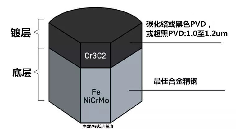 钟表pvd电镀_金属表面真空纳米涂层